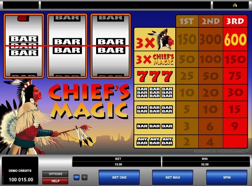 Chiefs Magic Slot Review